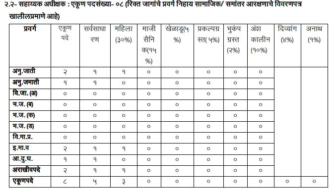 konkan 2