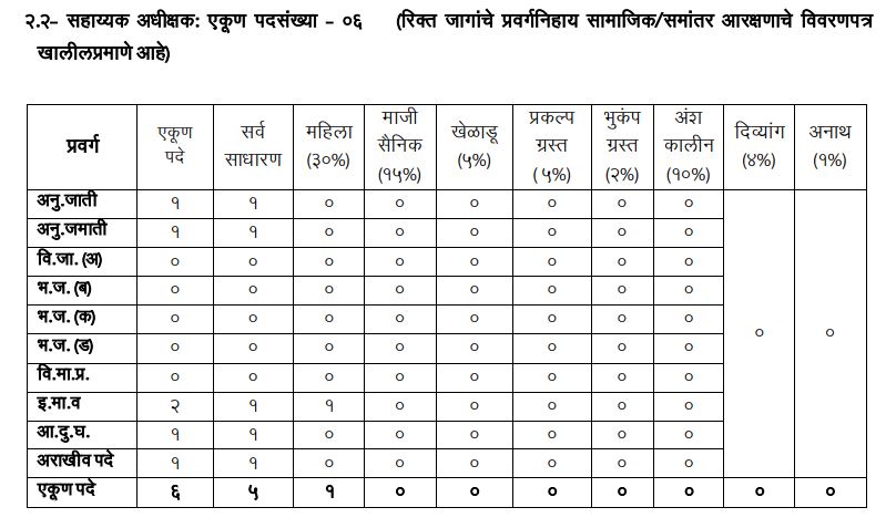 os latur Latur Division Agriculture Recruitment Advertisement 2023