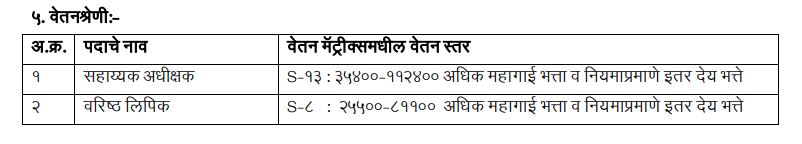 payscale Latur Division Agriculture Recruitment Advertisement 2023