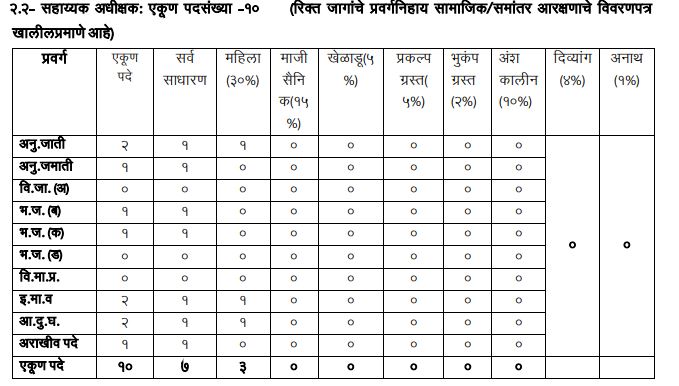 नागपुर 2