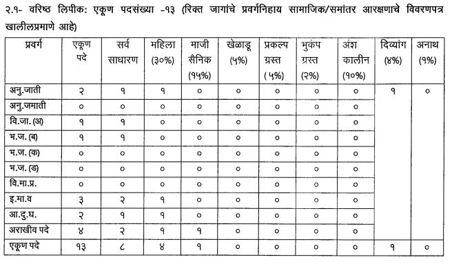 पुणे sr clerk