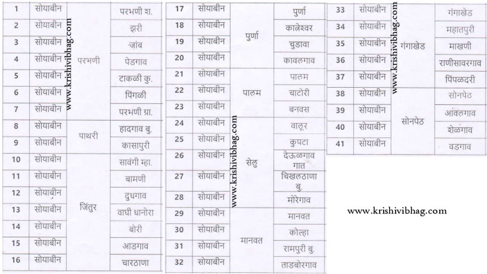 parbhani circle crop insurance