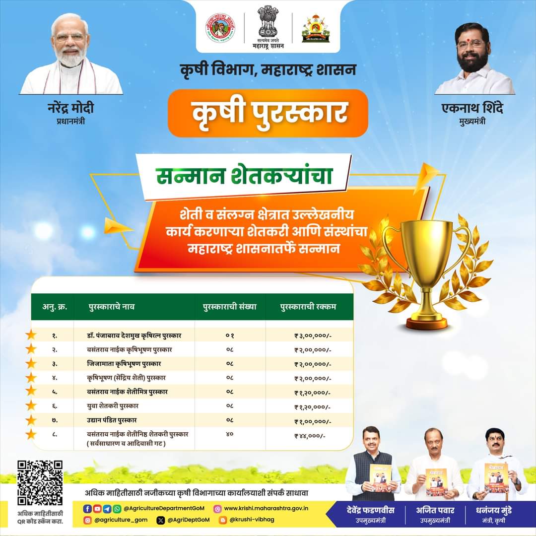 कृषि पुरस्कार krushi puraskar