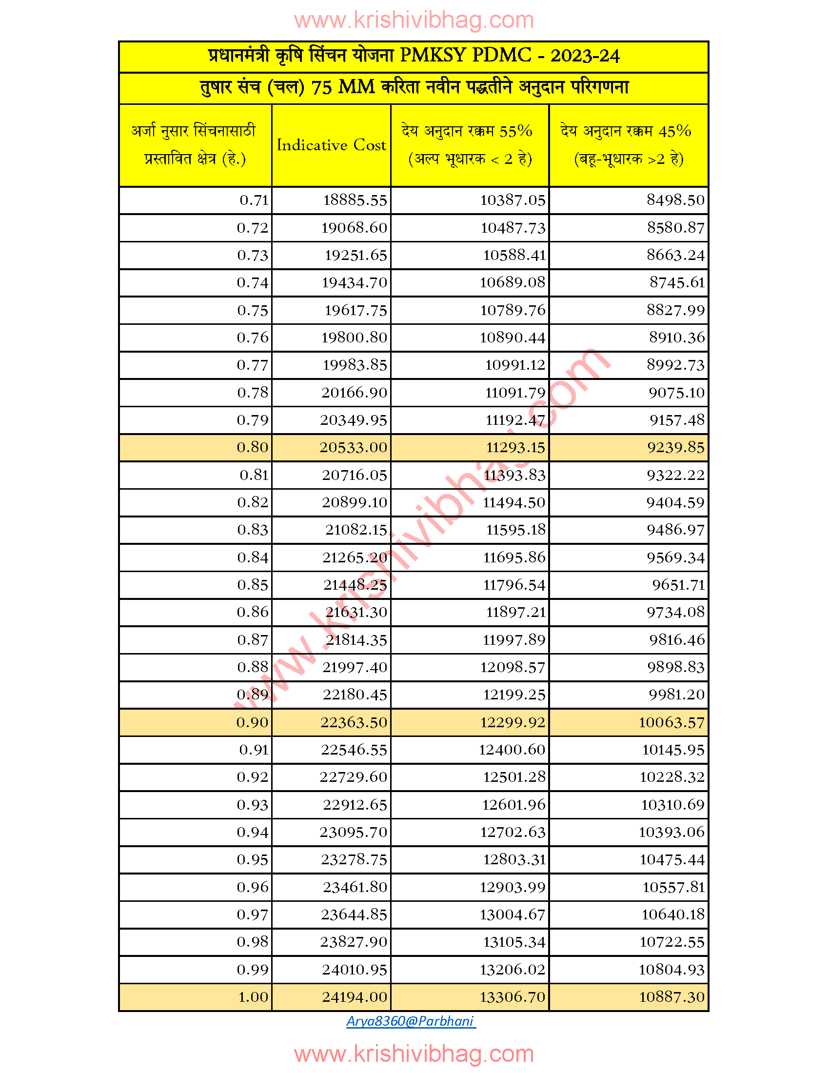 Pro Rata Basis Pmksy Pdmc 16 Jan 2024 Page 2