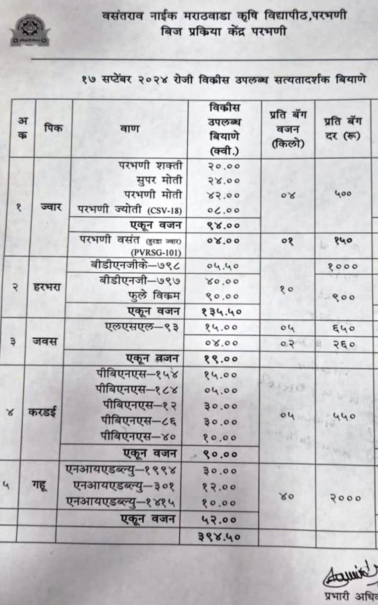 Vnmkv Rabi Season 2024