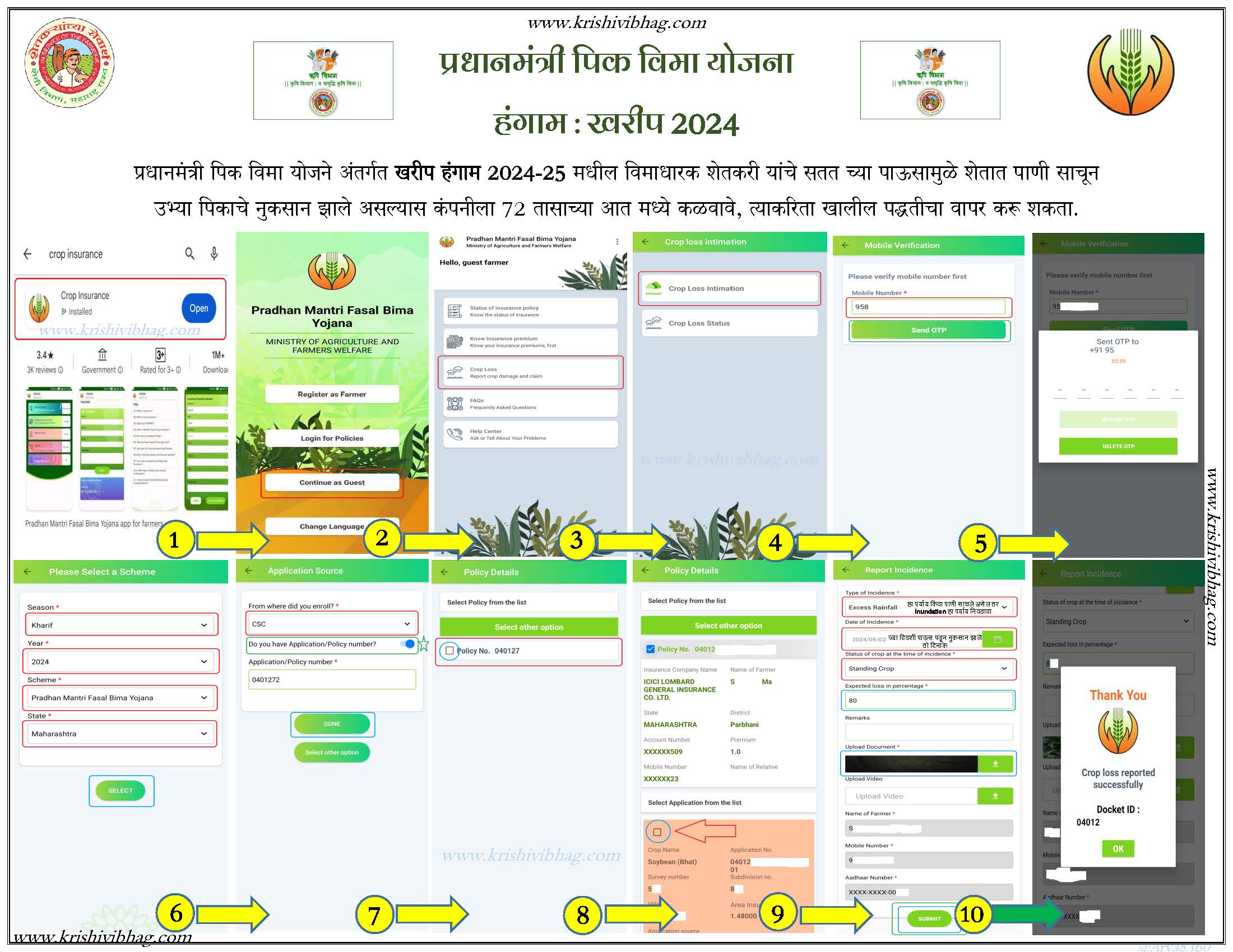 अशी करा पिक विमा तक्रार Flow Chart