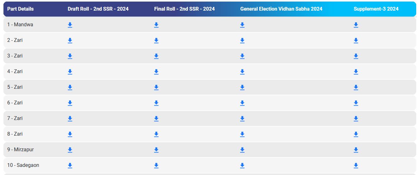 Voter List 2024 2