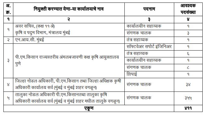 Pm Kisan Samman Nidhi Third Party