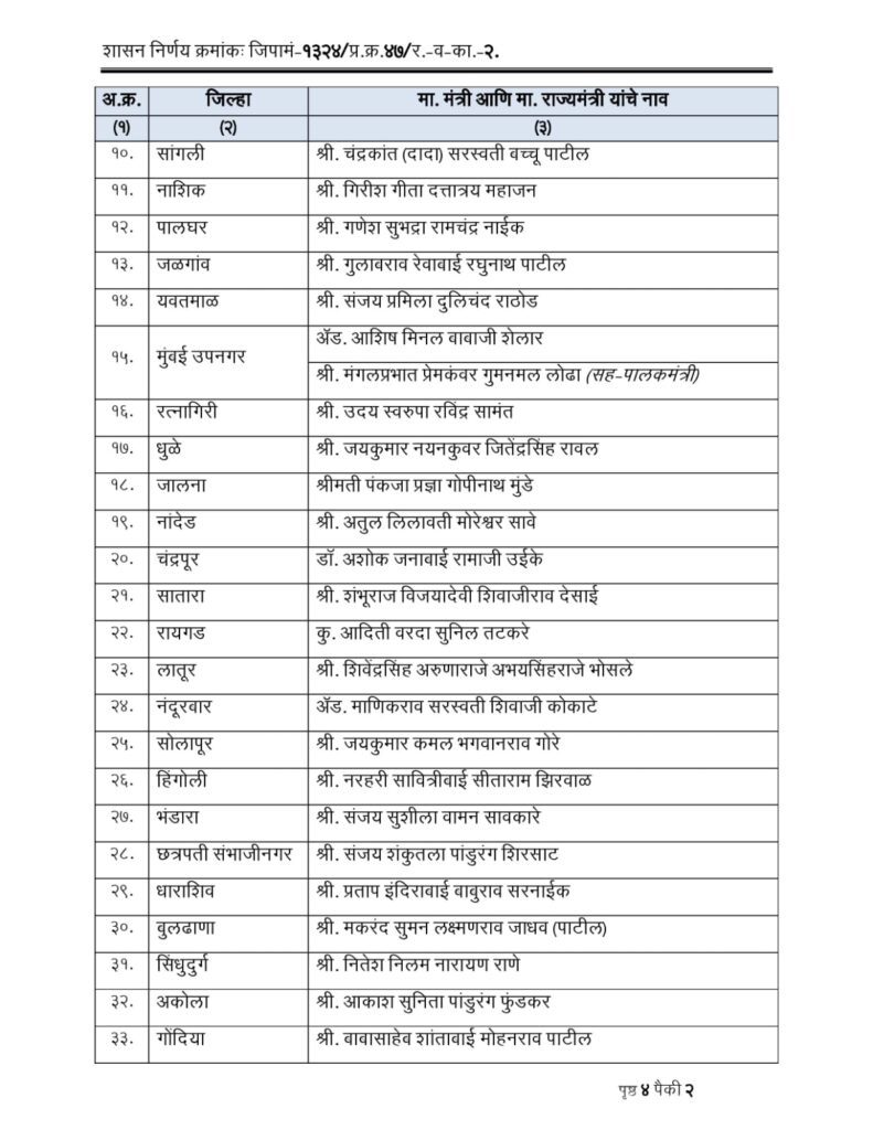 Guardian Minister Full List 2024 Palak Mantri List 1